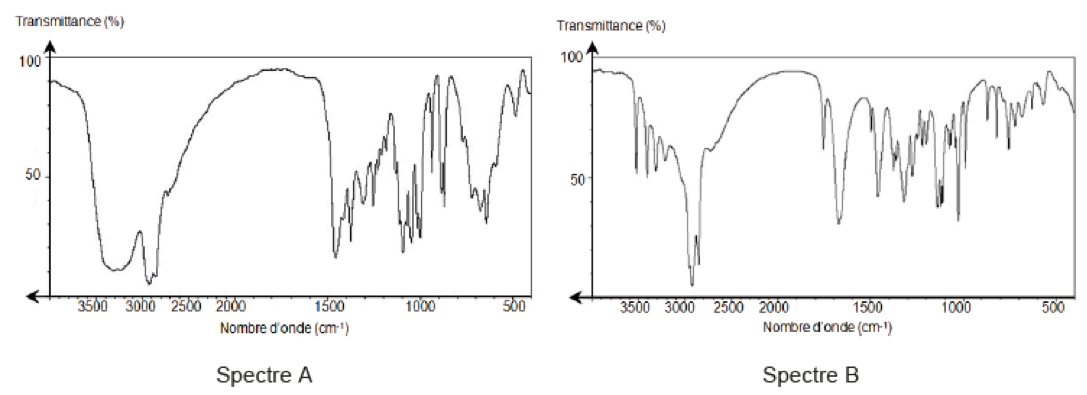 Vitamine Physique - Chimie Constitution et transformations de la matière