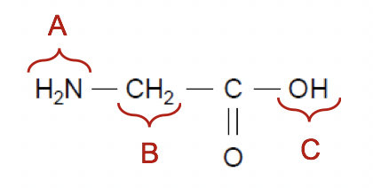 Constitution et transformations de la matière Physique - Chimie La soie d'araignée