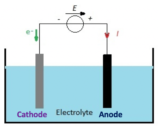 Physique - Chimie Constitution et transformations de la matière Les notions essentielles du chapitre