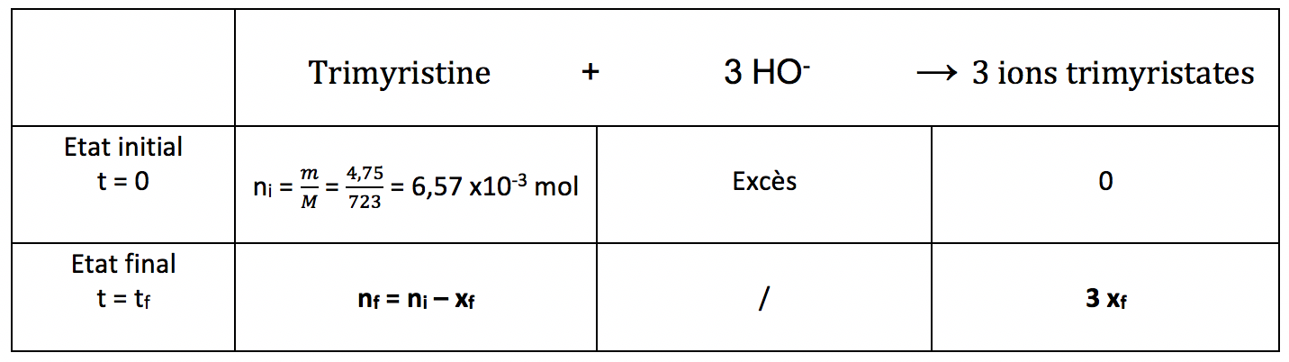 Physique - Chimie Constitution et transformations de la matière