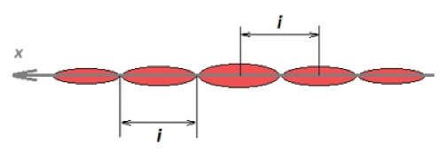 Ondes et signaux Les notions essentielles du chapitre