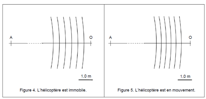 De l'effet Doppler à ses applications Physique - Chimie