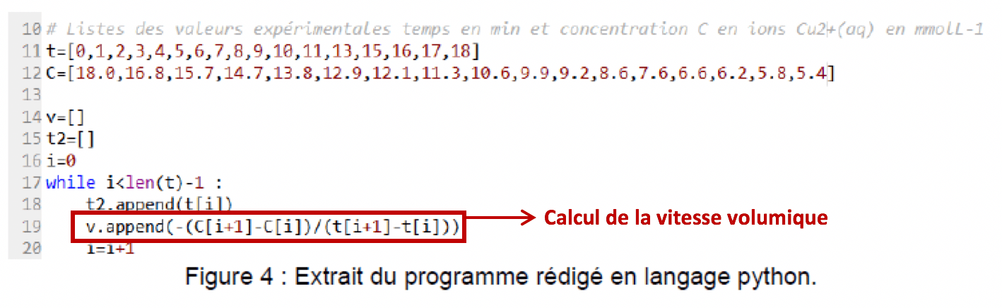 Dépolluer une eau avec des carapaces de crevettes Constitution et transformations de la matière Physique - Chimie