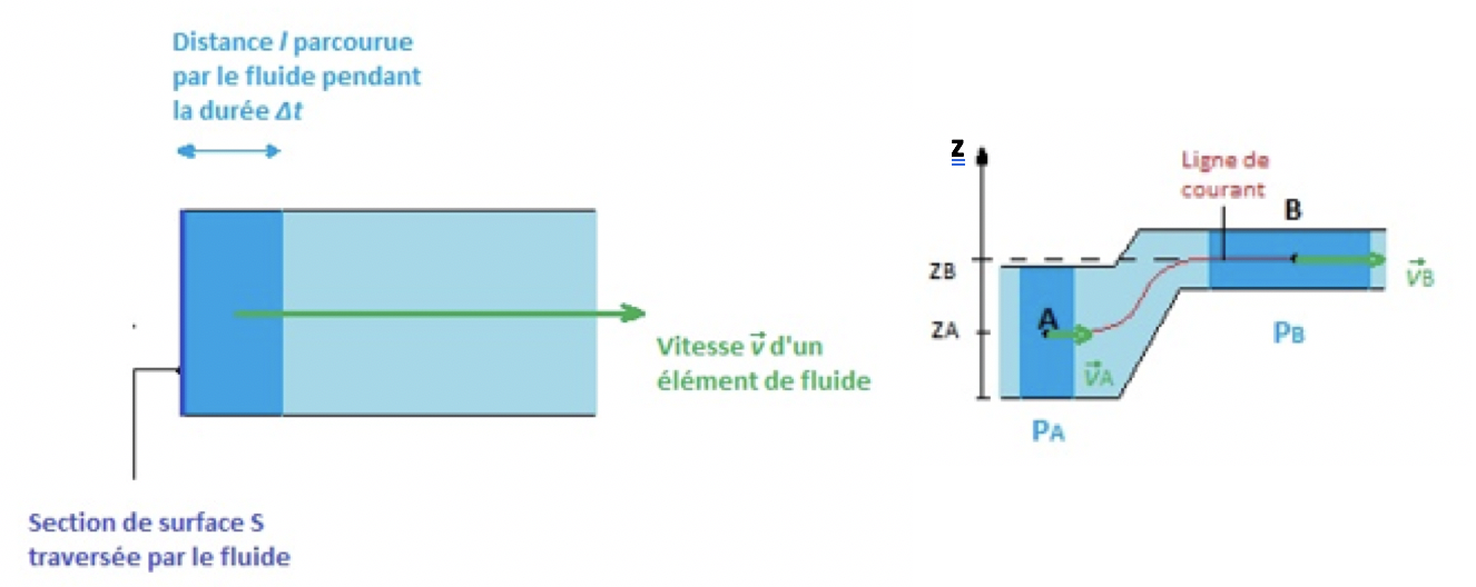 Mouvements et interactions Physique - Chimie Les notions essentielles du chapitre