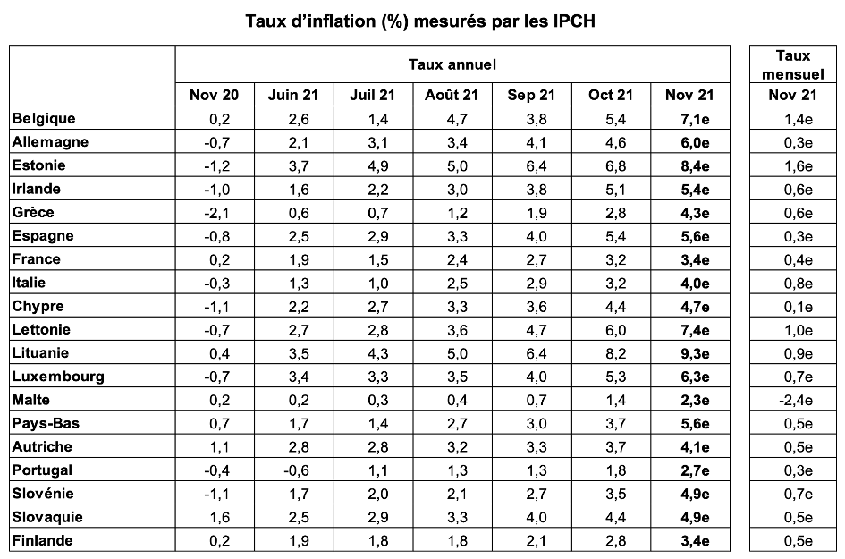 Quelles sont les difficultés que connait la zone euro pour faire face aux chocs asymétriques ? Quelles politiques économiques dans le cadre européen ? Sciences économiques et sociales