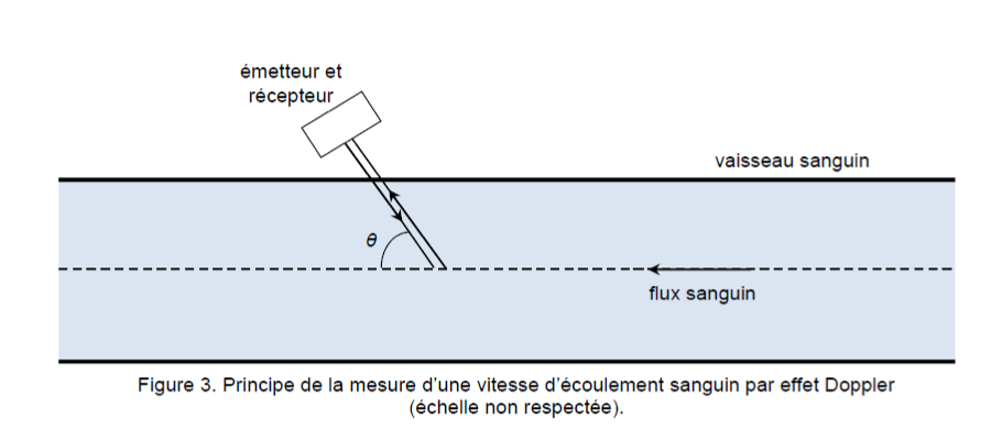 De l'effet Doppler à ses applications Physique - Chimie Ondes et signaux