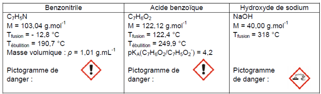 De la composition d'un soda à sa consommation Constitution et transformations de la matière Physique - Chimie