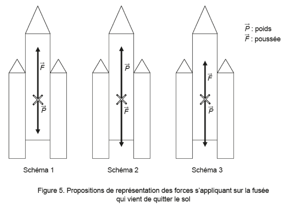 Décollage de la fusée Ariane Physique - Chimie