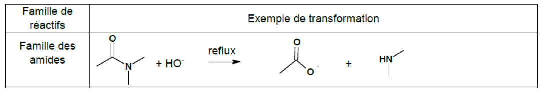 Dépolluer une eau avec des carapaces de crevettes Physique - Chimie Constitution et transformations de la matière