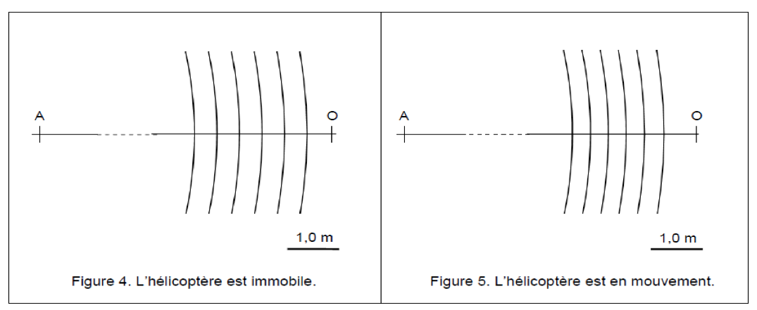 Ondes et signaux De l'effet Doppler à ses applications Physique - Chimie