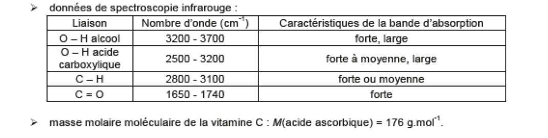 Vitamine Constitution et transformations de la matière Physique - Chimie