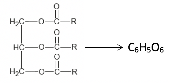 Physique - Chimie De la noix de muscade à la cosmétique Constitution et transformations de la matière