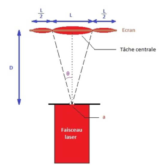 Les notions essentielles du chapitre Ondes et signaux