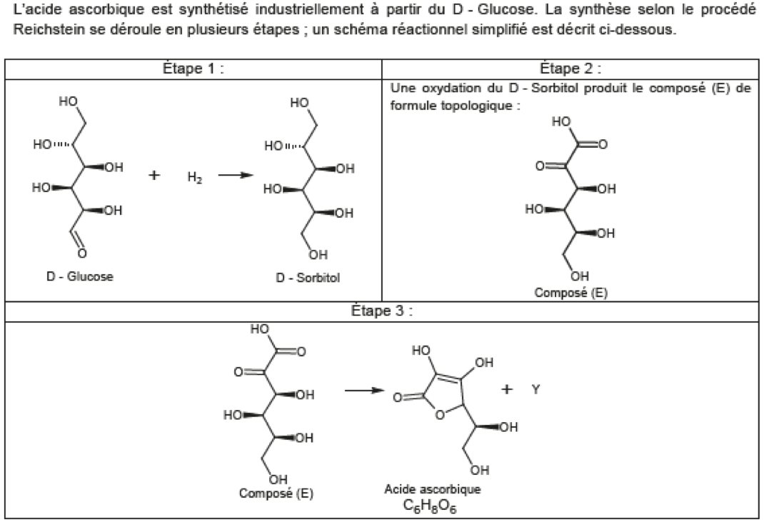 Vitamine Constitution et transformations de la matière