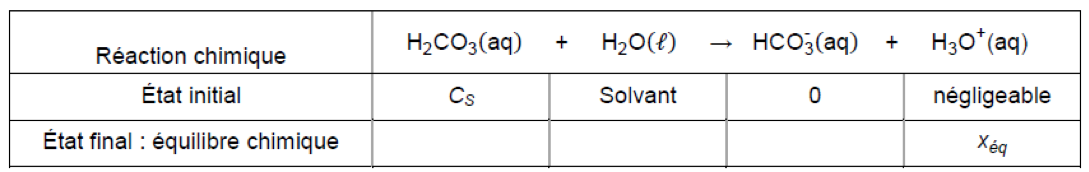 Capture géologique du dioxyde de carbone Physique - Chimie Constitution et transformations de la matière