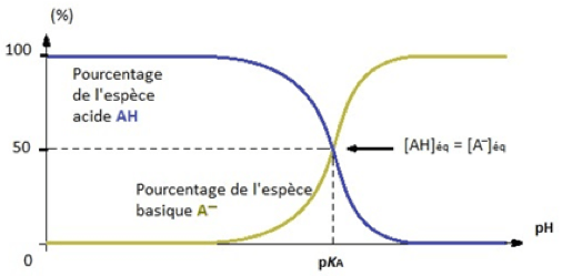 Constitution et transformations de la matière Physique - Chimie Les notions essentielles du chapitre