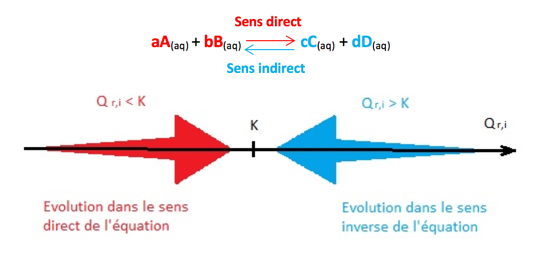 Constitution et transformations de la matière Les notions essentielles du chapitre Physique - Chimie